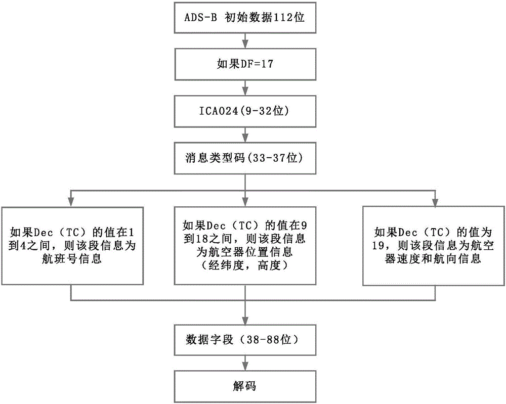 Four-dimensional flight track dynamic prediction method based on ADS-B information updating