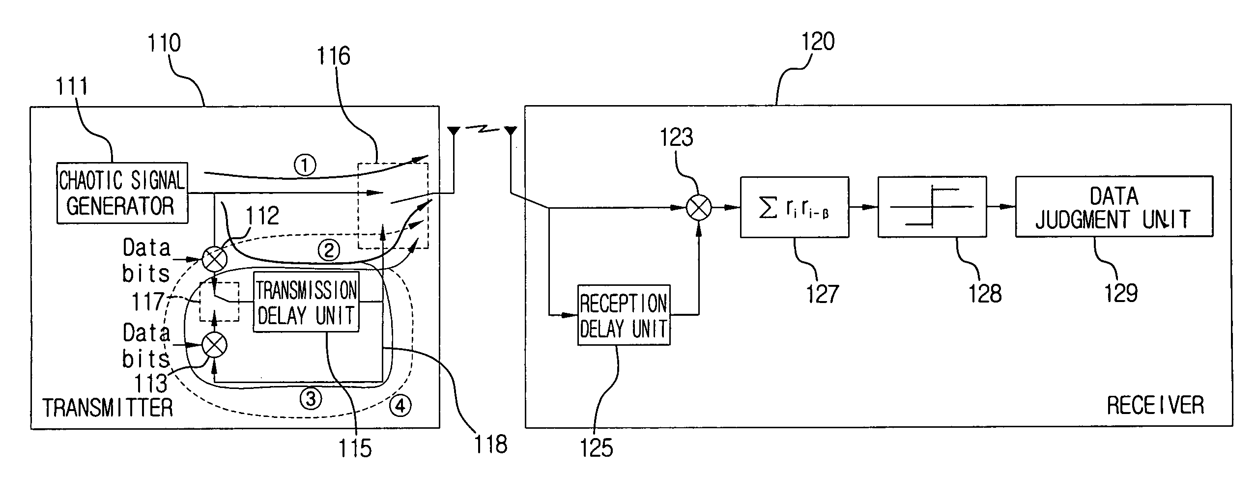 Communication system having reduced delay time