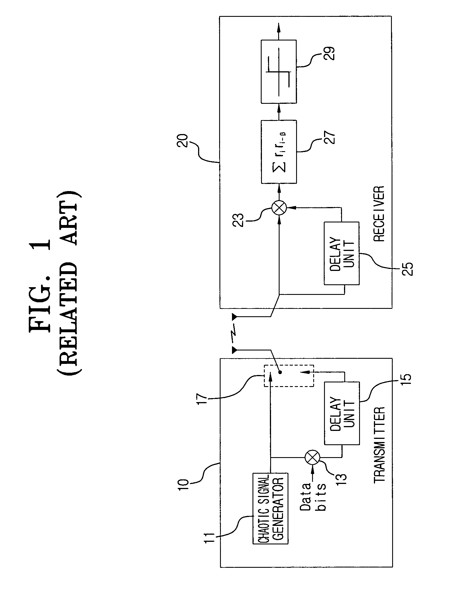 Communication system having reduced delay time