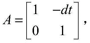 Accelerometer gyroscope horizontal angle measurement method based on Kalman filtering