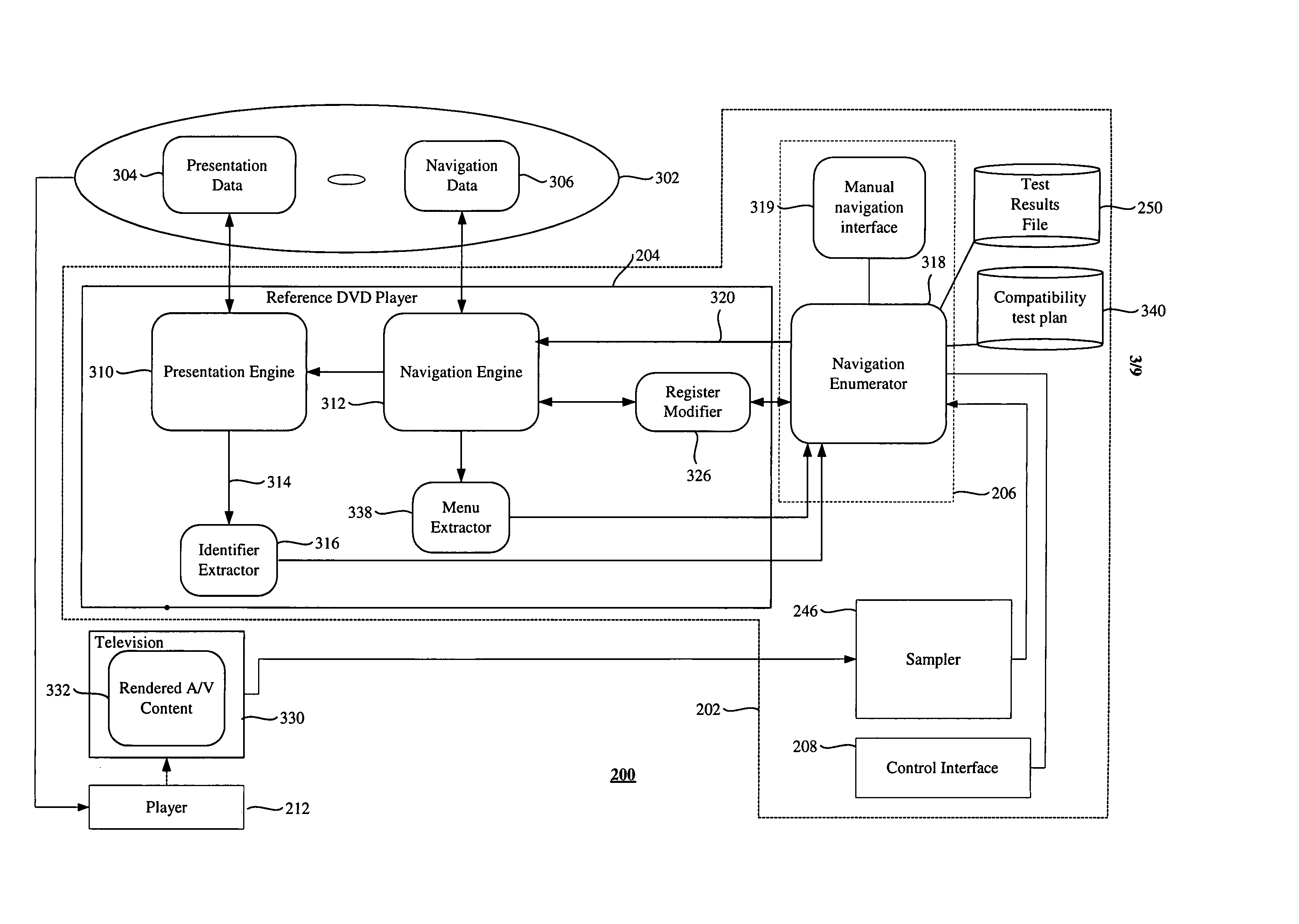 Compatibility Testing