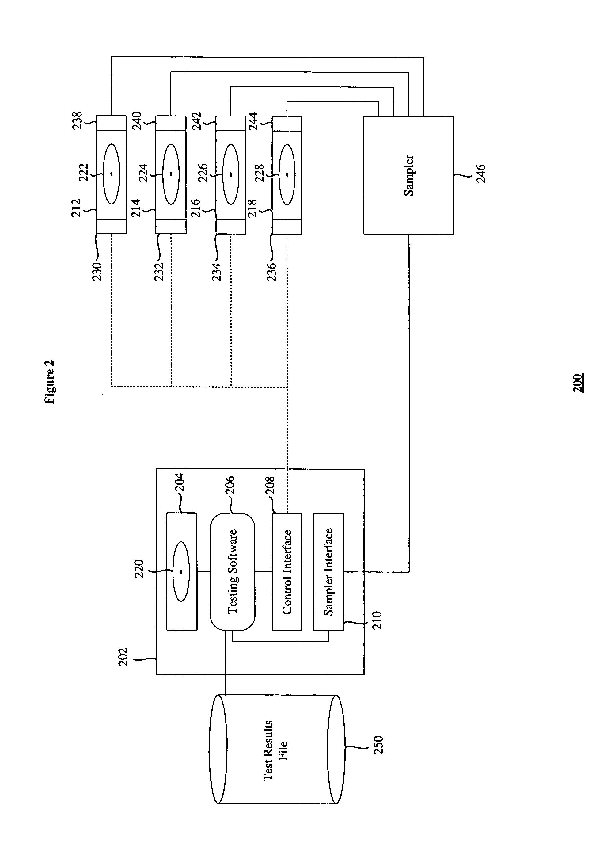 Compatibility Testing