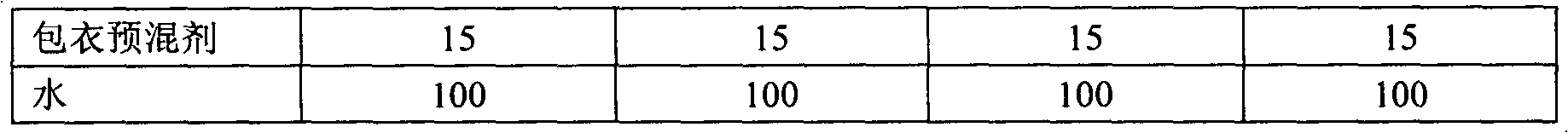 Nifedipine controlled release composition and preparation method thereof