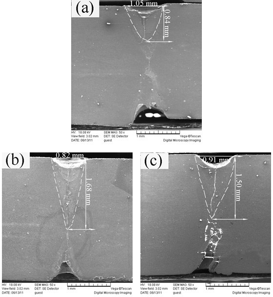 Novel welding method for laser welding of magnesium alloy