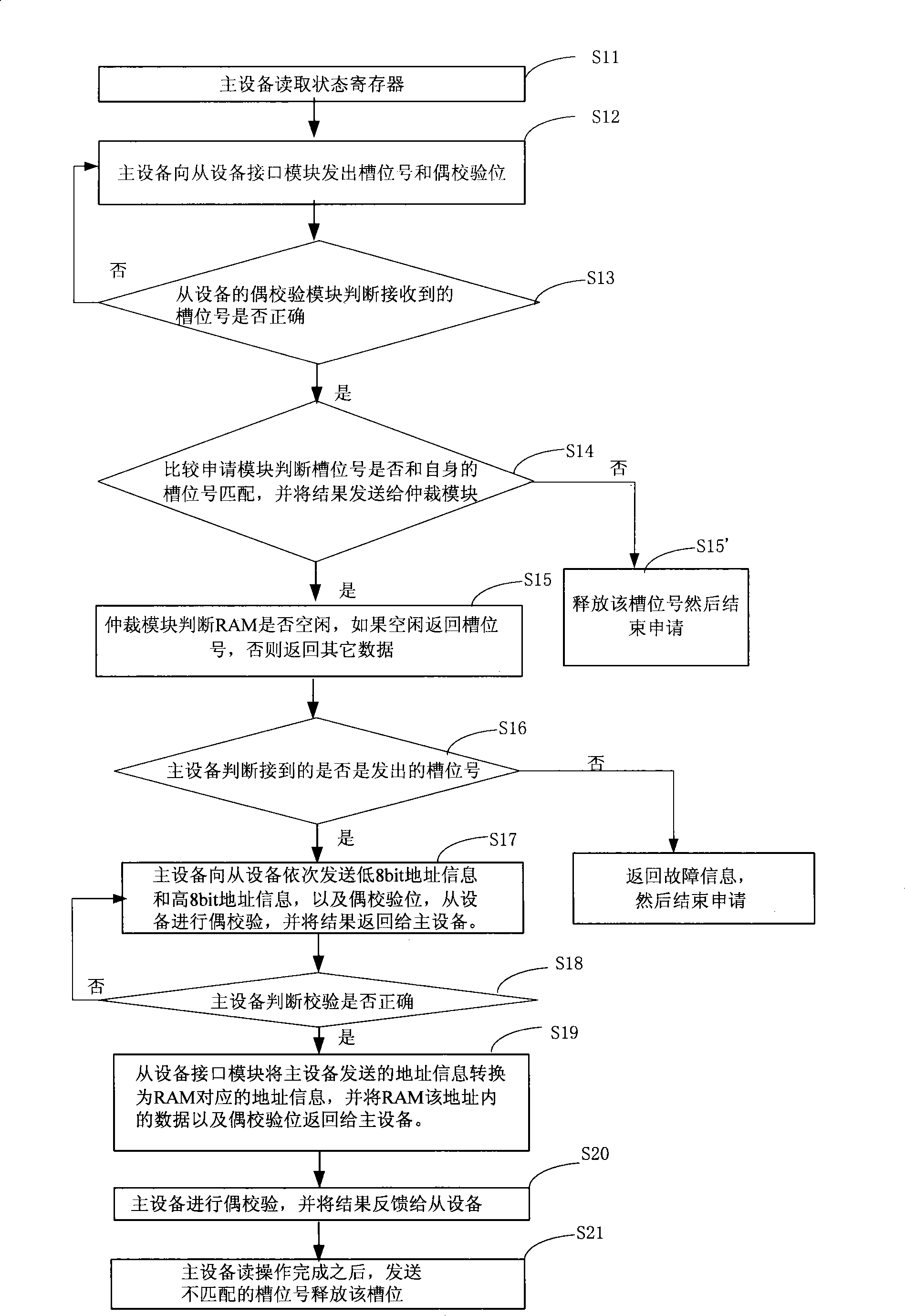 System and method for transmission of data