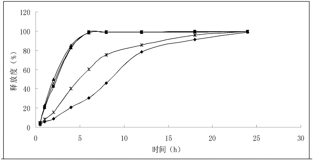 Amlodipine/benazepril medicament composition liposome solid preparation