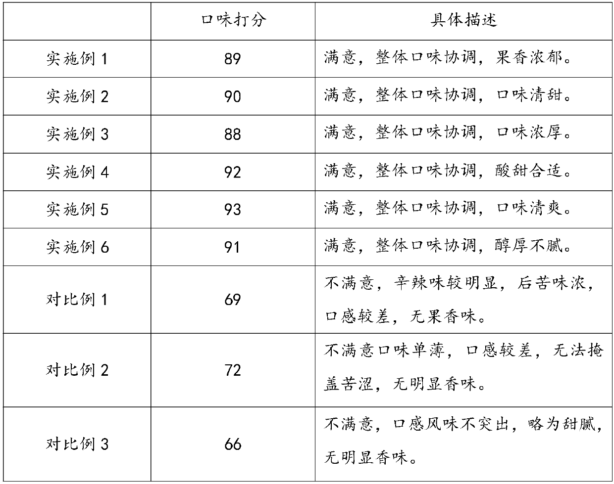 Natural plant type multi-functional nutrient beverage and preparation method thereof