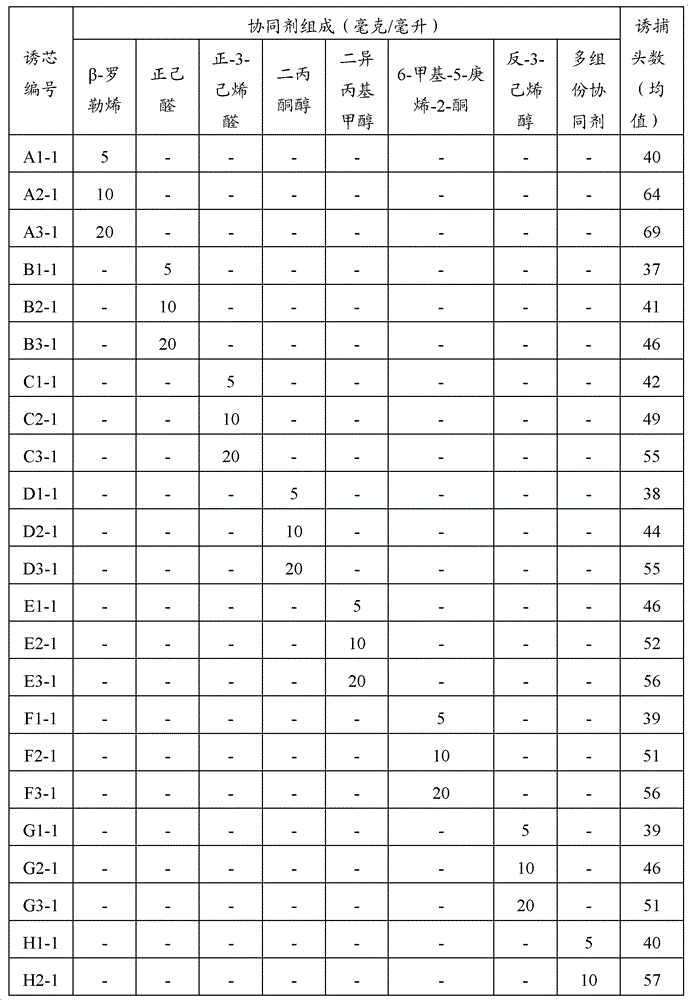 American white moth attractant composition and its application and lure core