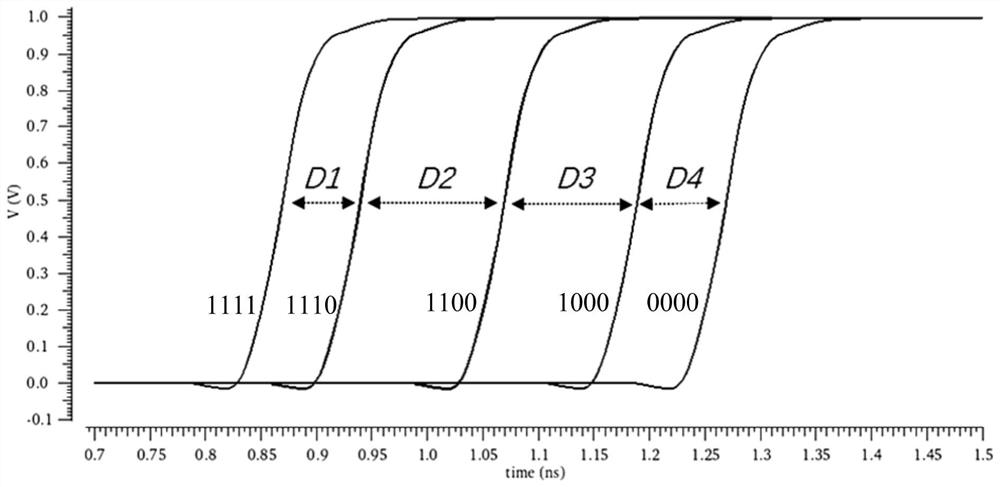 High-linearity phase interpolation circuit