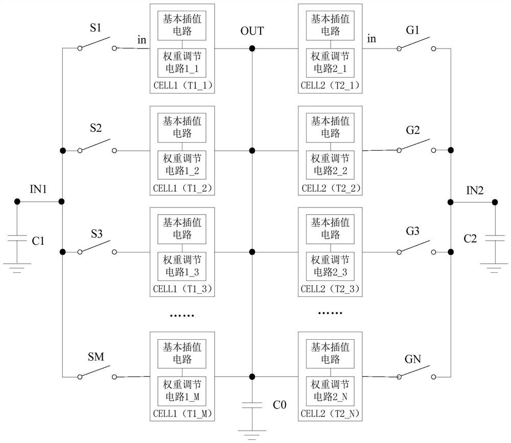 High-linearity phase interpolation circuit