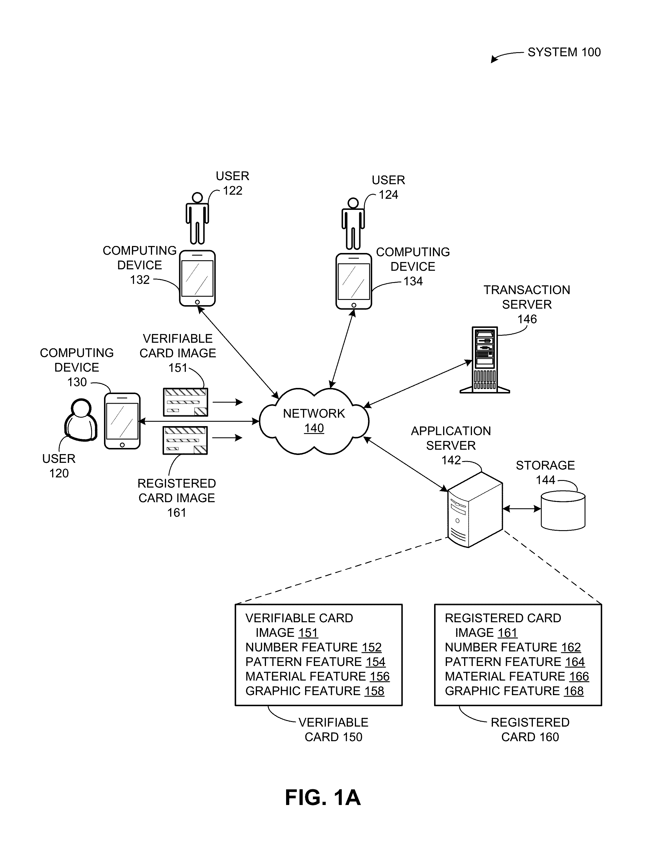 Method and system for verifying user identity using card features