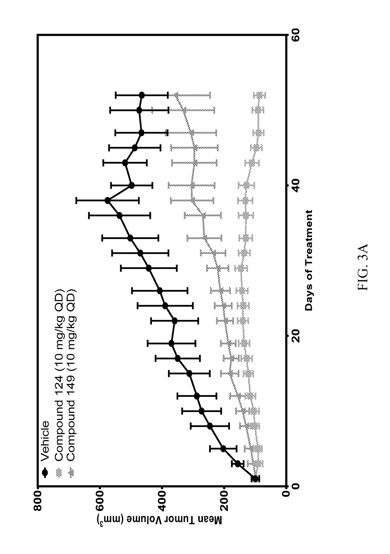 Nuclear transport modulators and uses thereof