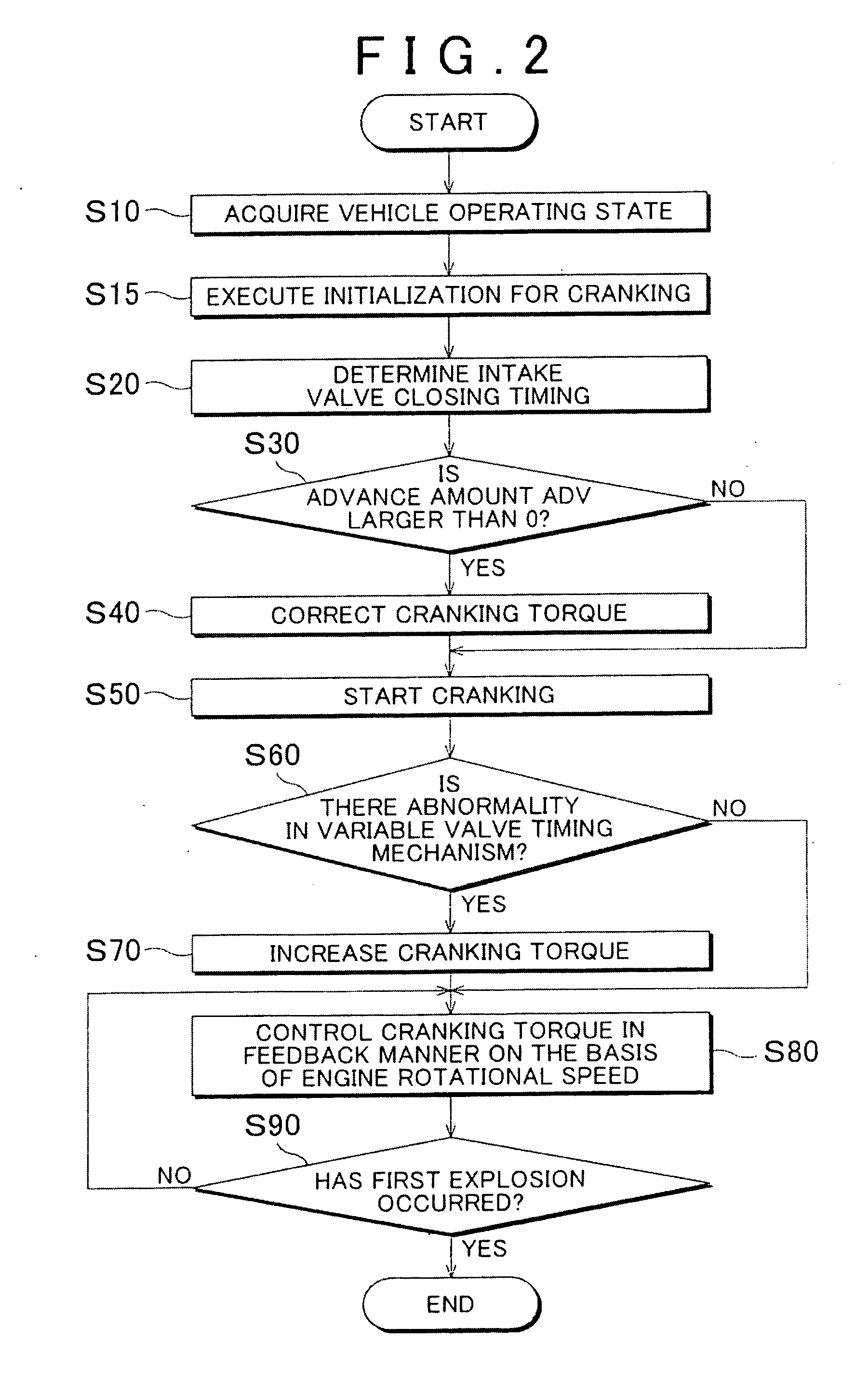 Engine start control apparatus and engine start control method