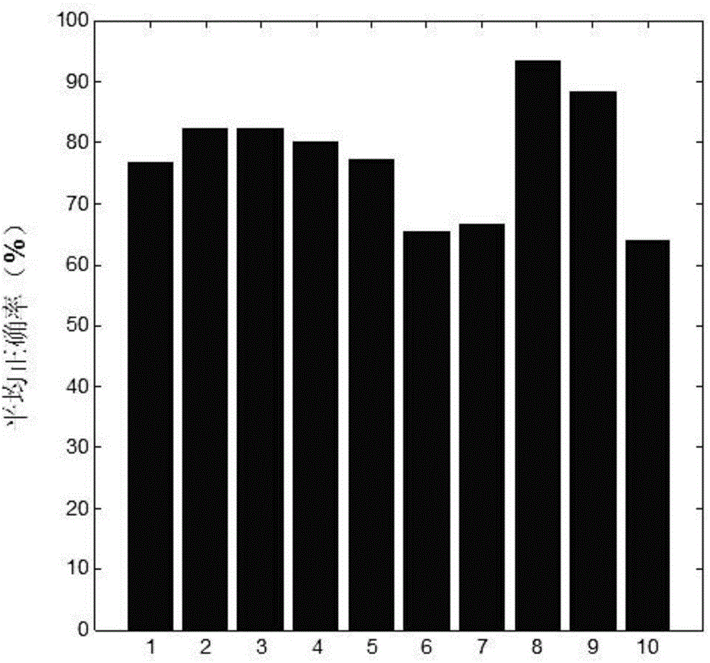 Monitor scene type identification method for intelligent video monitor