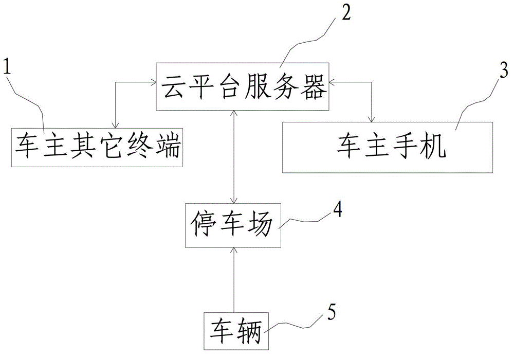 Anti-theft system and anti-theft method for automobiles in parking lots