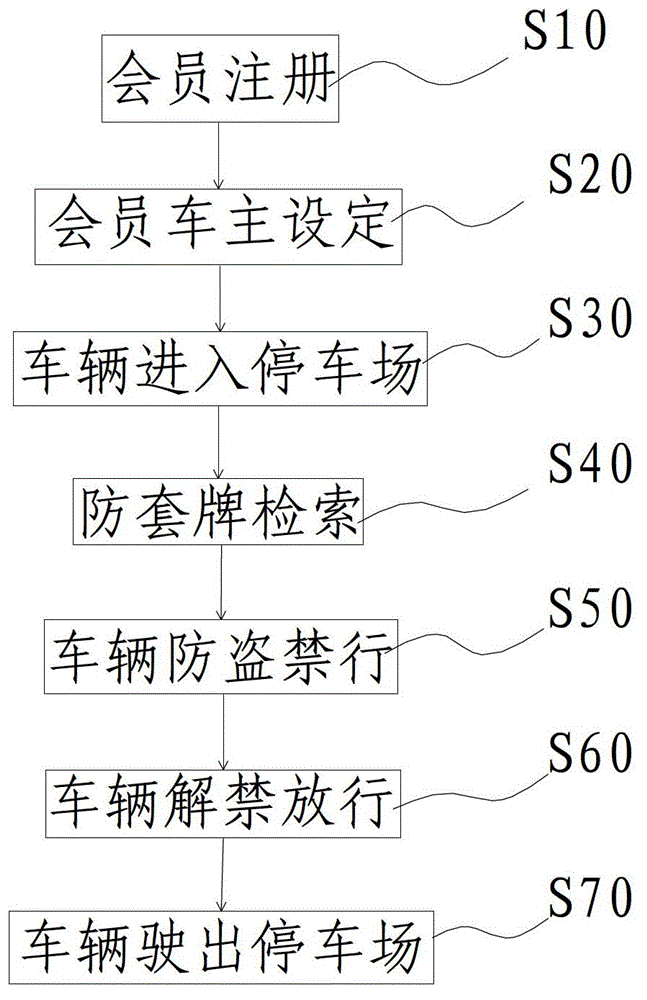 Anti-theft system and anti-theft method for automobiles in parking lots