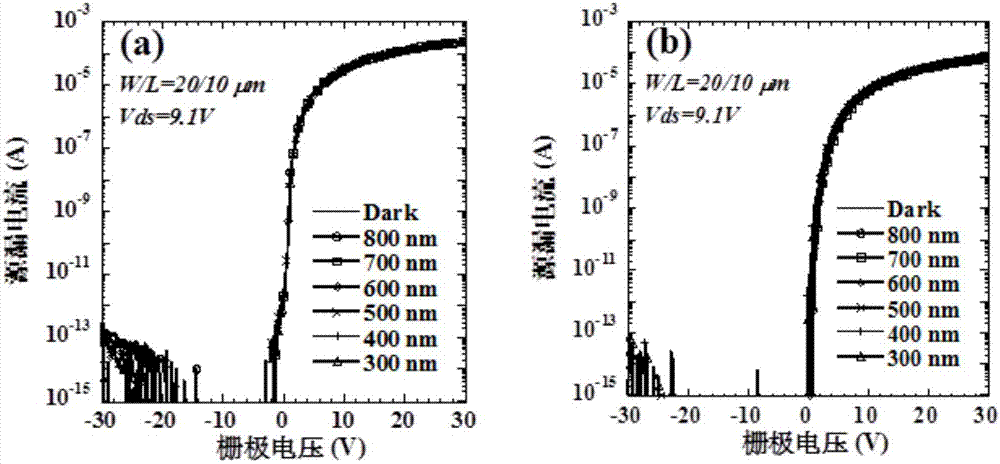 Oxide semiconductor thin film and thin film transistor prepared from same