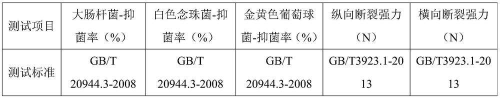 Negative ion antibacterial ES composite fiber and preparation method thereof