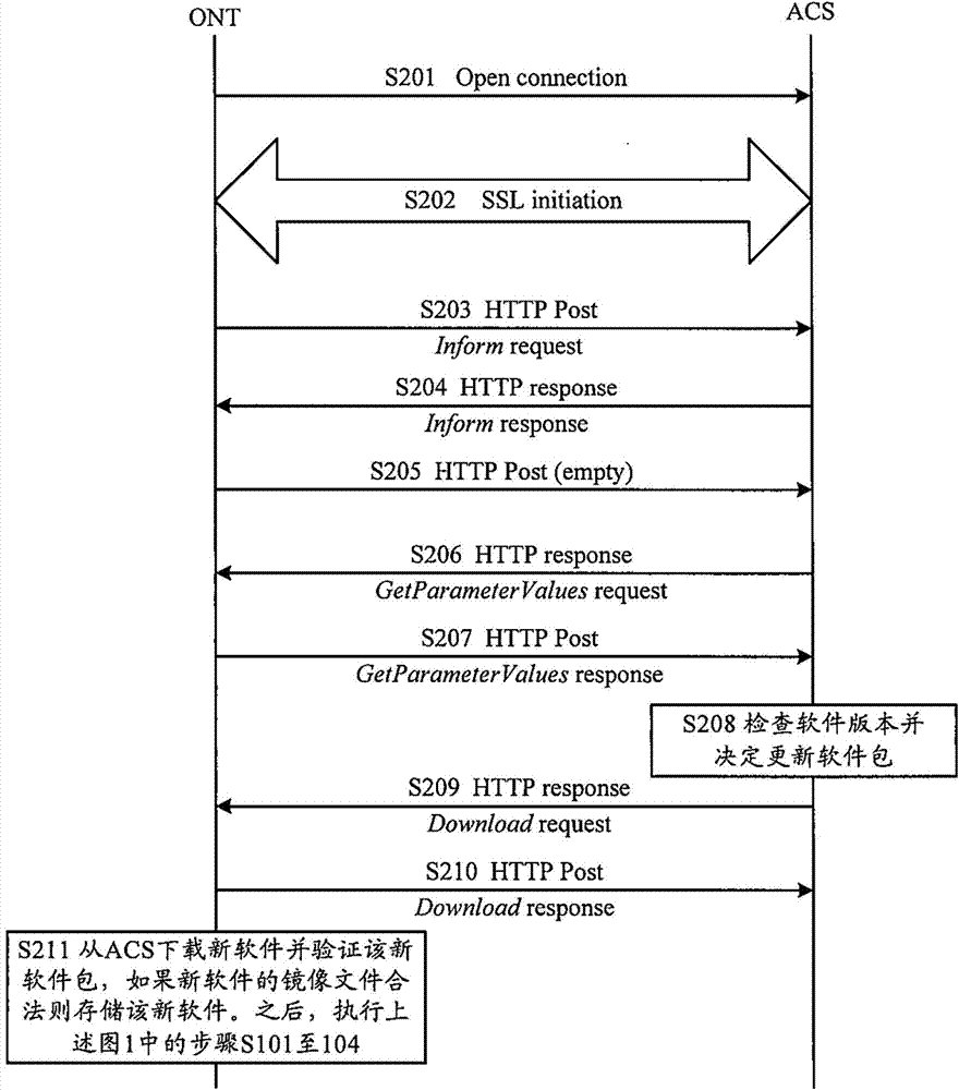 Method and device for automatically detecting and reporting software fallback in optical network terminal