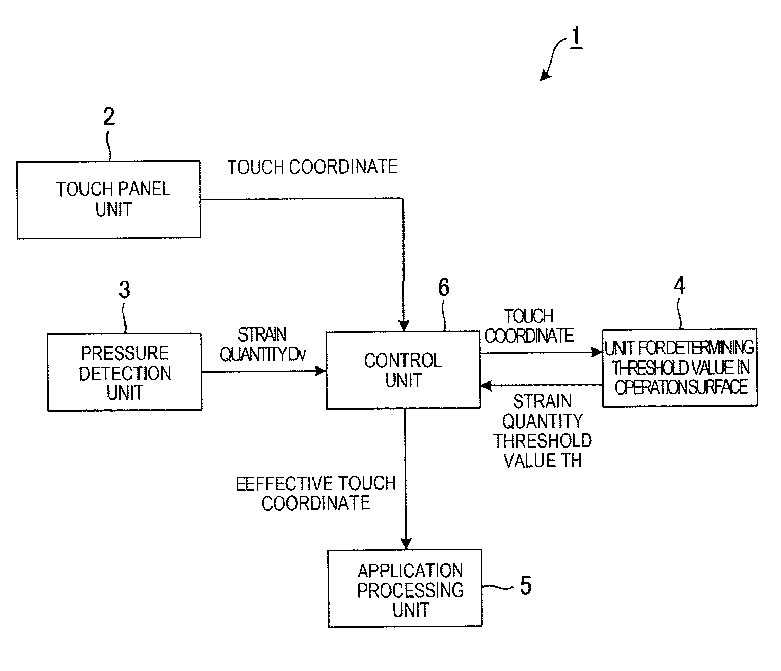 Electronic apparatus