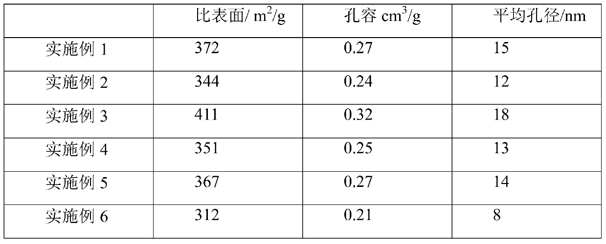 A novel desulfurization adsorbent and its preparation method