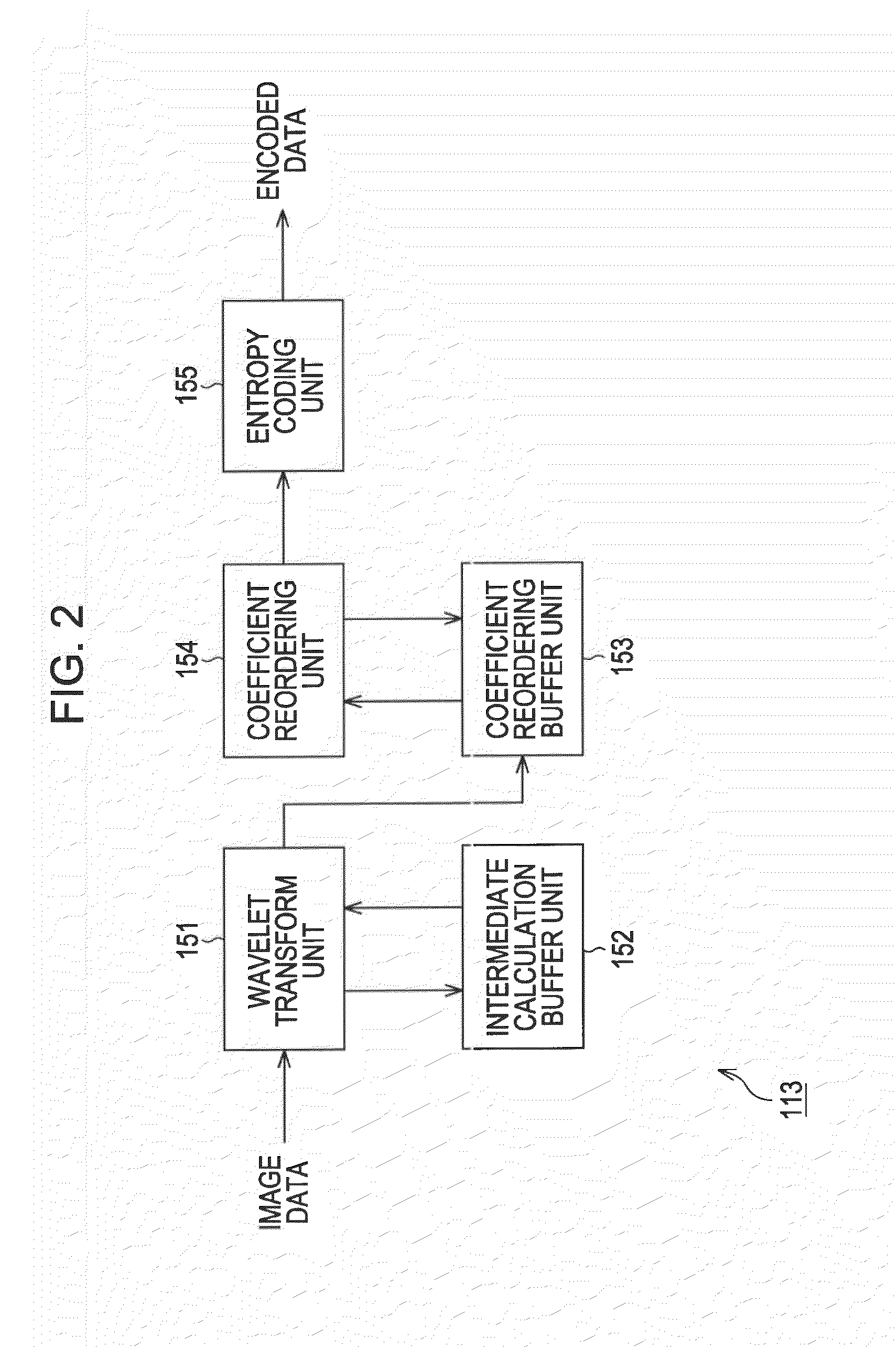 Information processing device and method