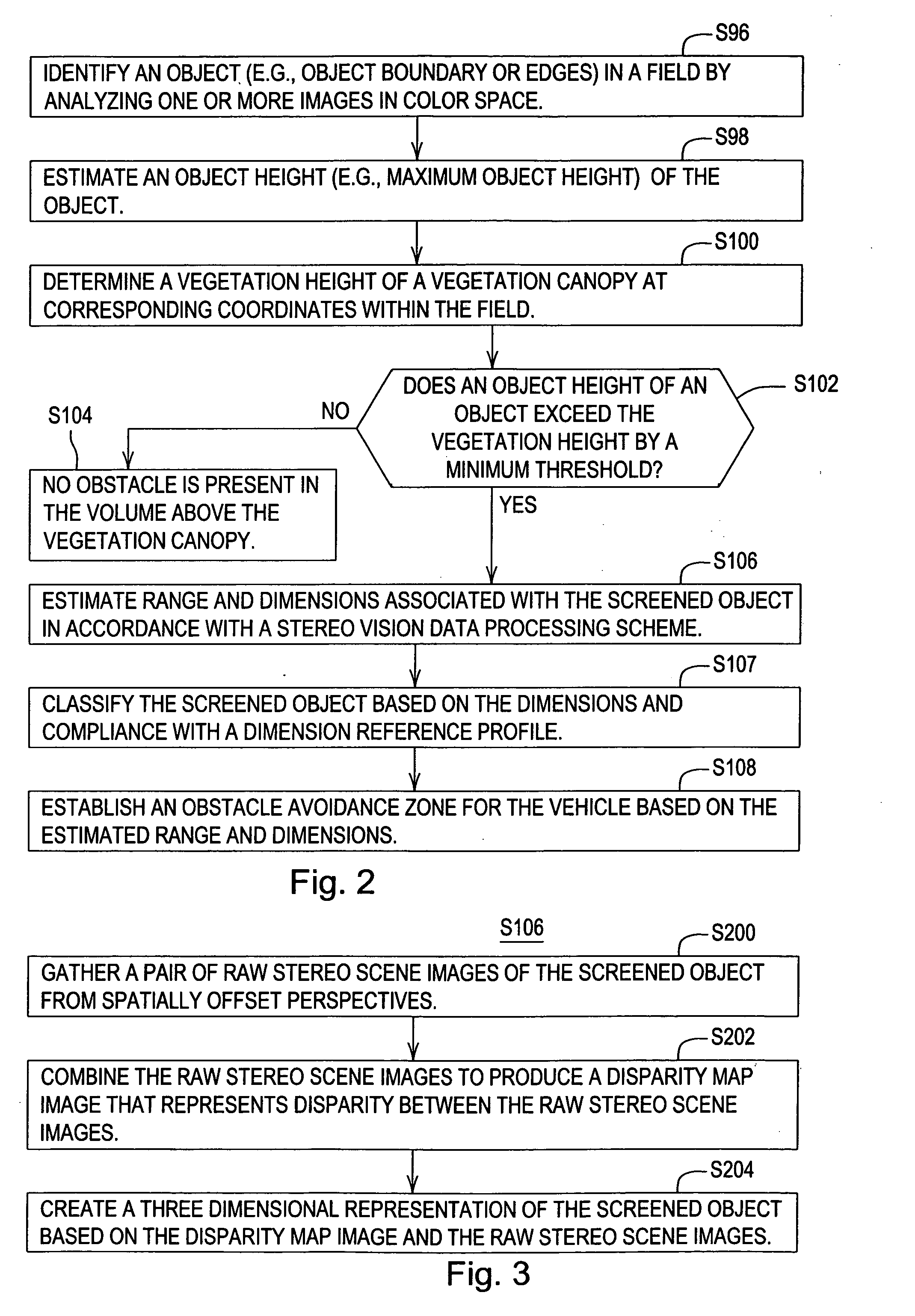 Obstacle detection using stereo vision