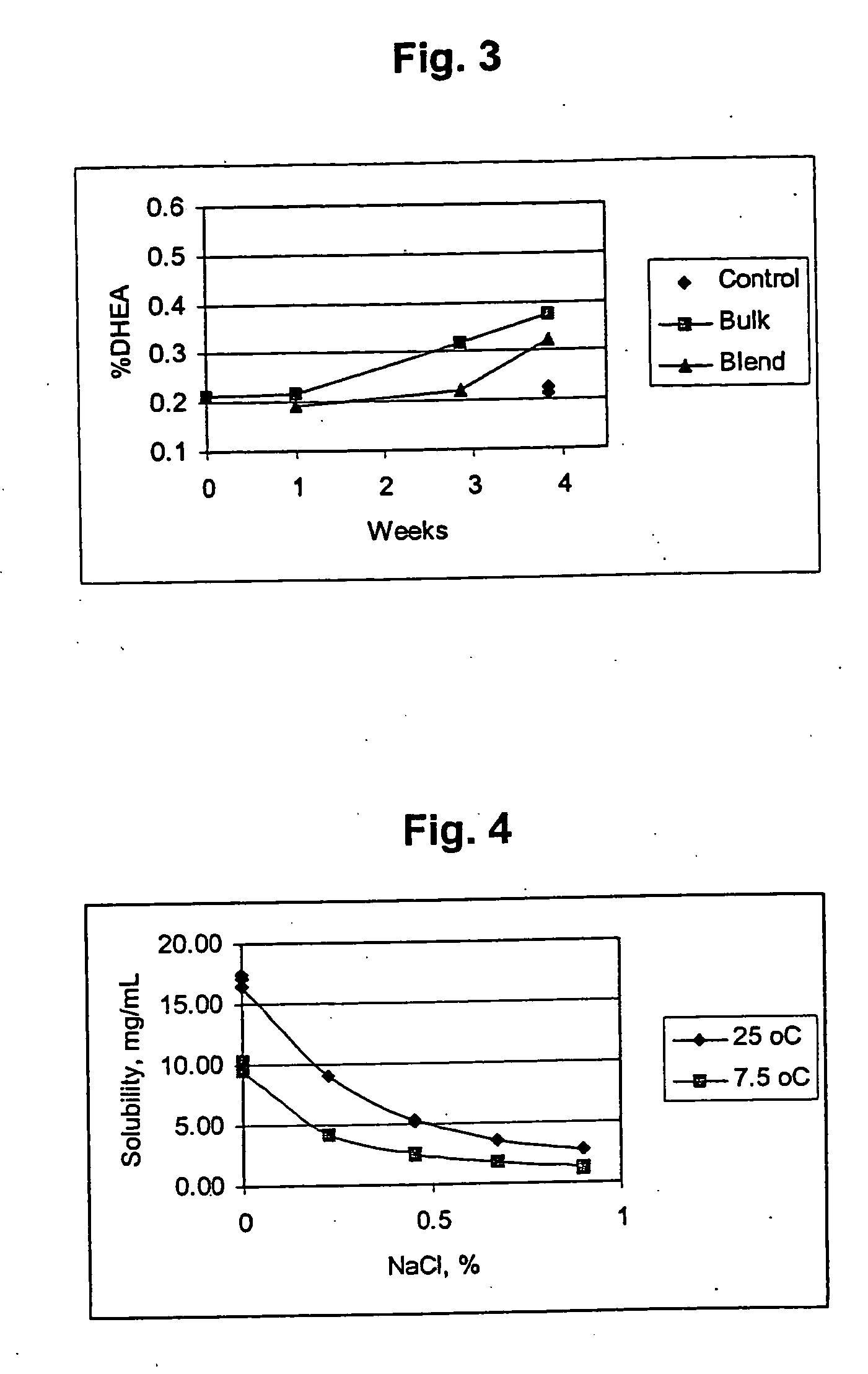 Combination of dehydroepiandrosterone or dehydroepiandrosterone-sulfate with an antihistamine for treatment of asthma or chronic obstructive pulmonary disease