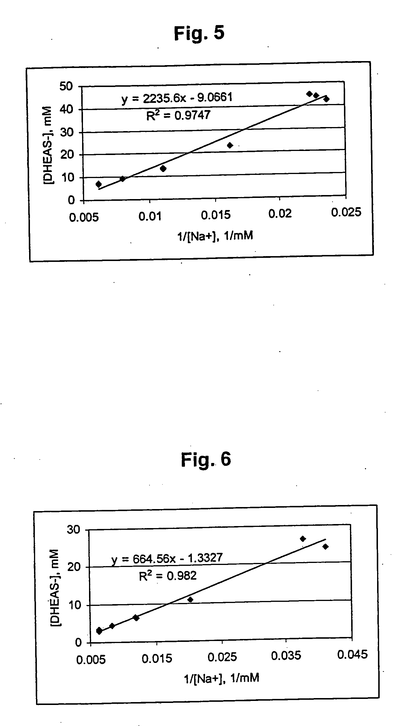 Combination of dehydroepiandrosterone or dehydroepiandrosterone-sulfate with an antihistamine for treatment of asthma or chronic obstructive pulmonary disease