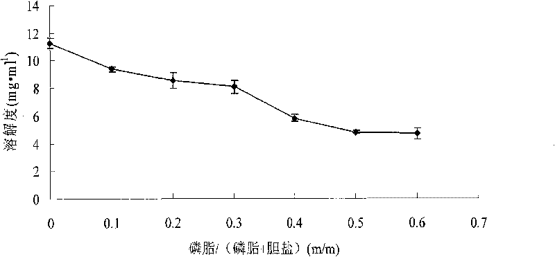 Oridonin-loaded micelle preparation and preparation method thereof