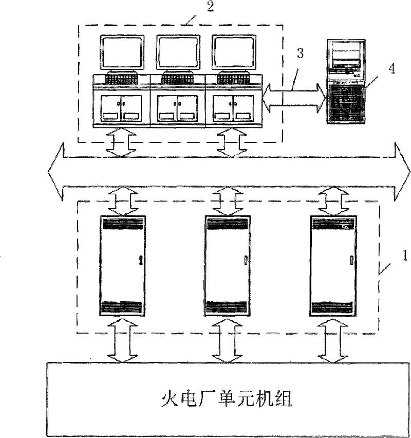 Automatic start-up and shut-down optimization control system of heat-engine plant unit plant