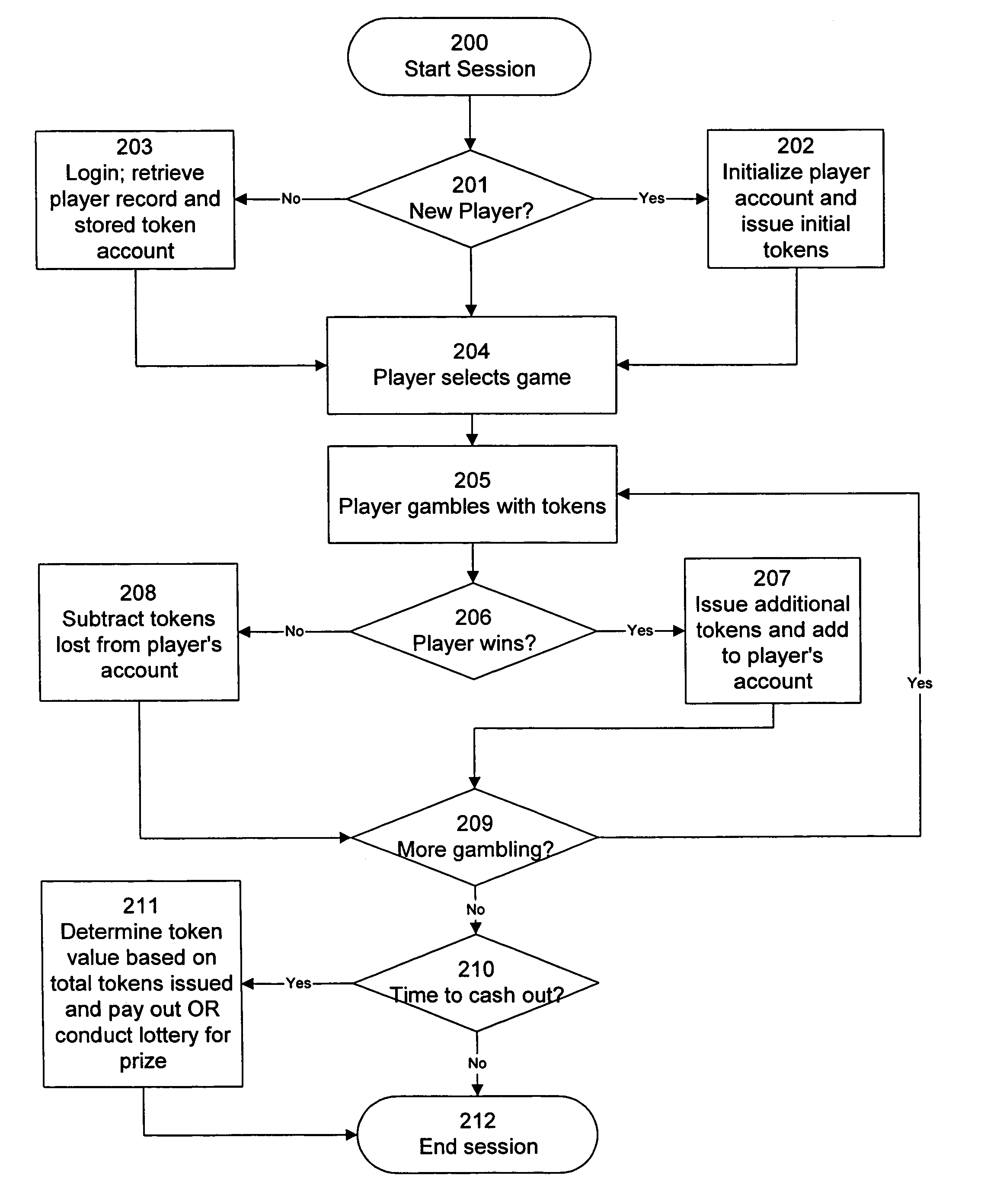 Positive-return gambling