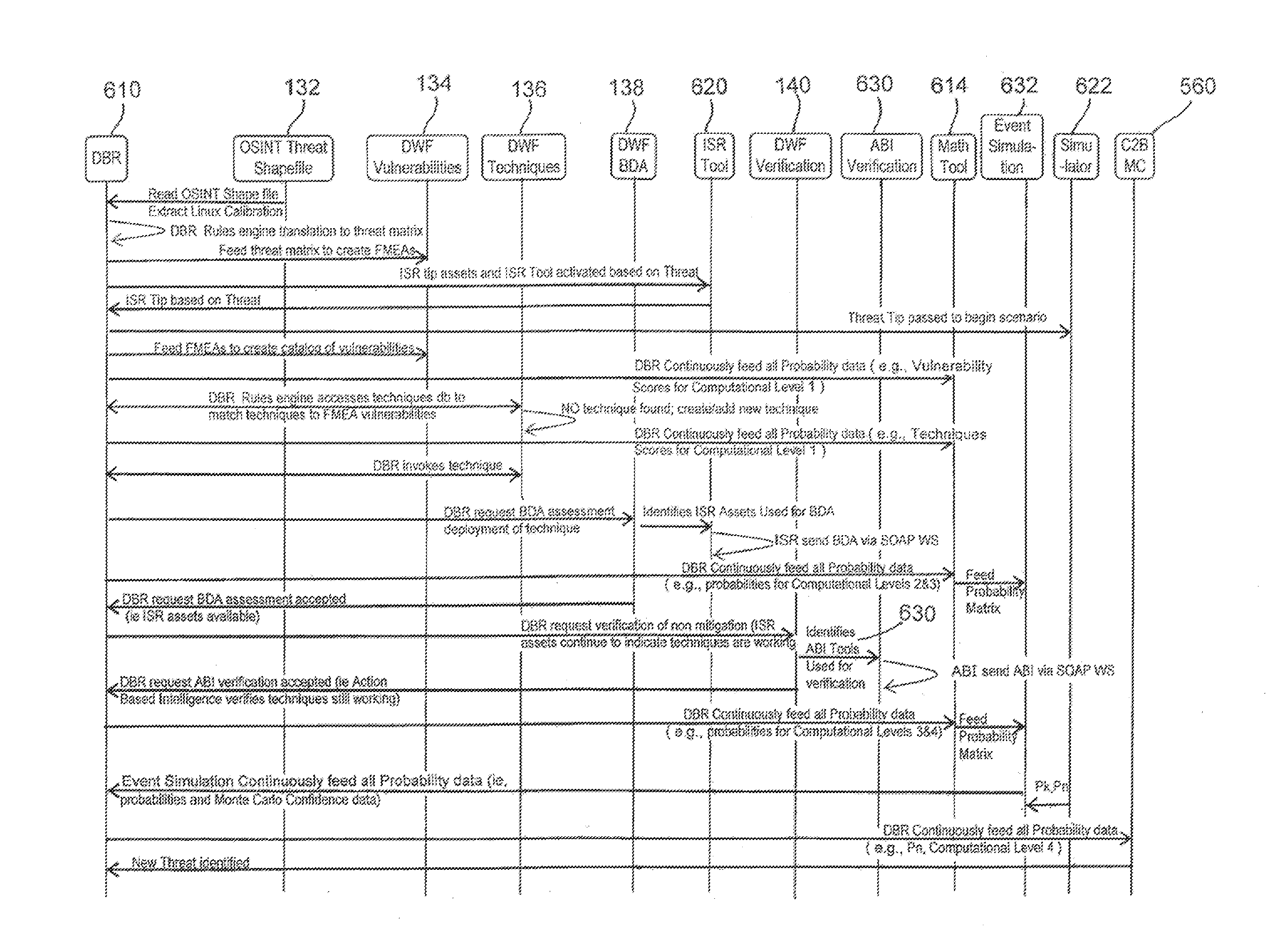 Digital weapons factory and digital operations center for producing, deploying, assessing, and managing digital defects