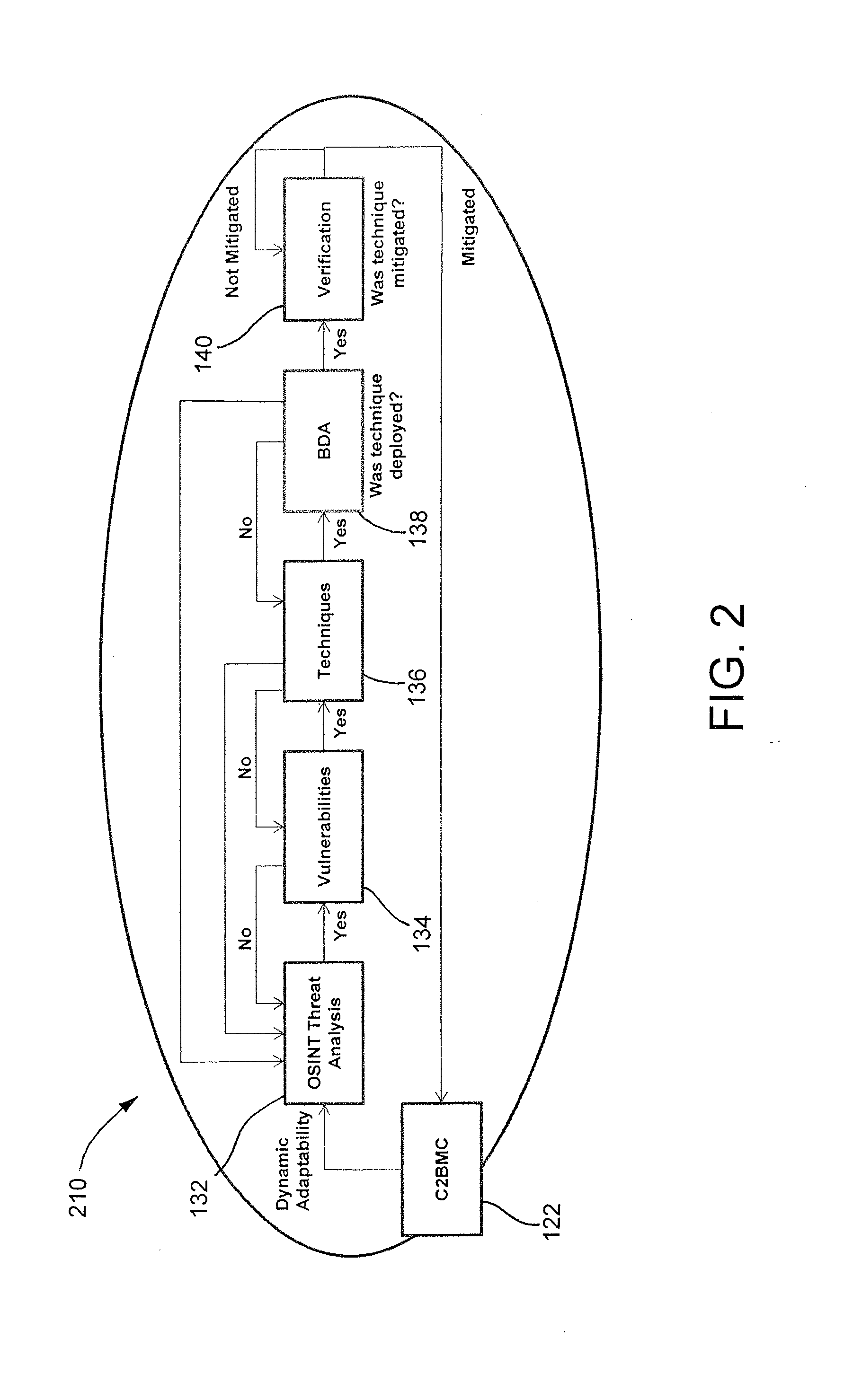 Digital weapons factory and digital operations center for producing, deploying, assessing, and managing digital defects