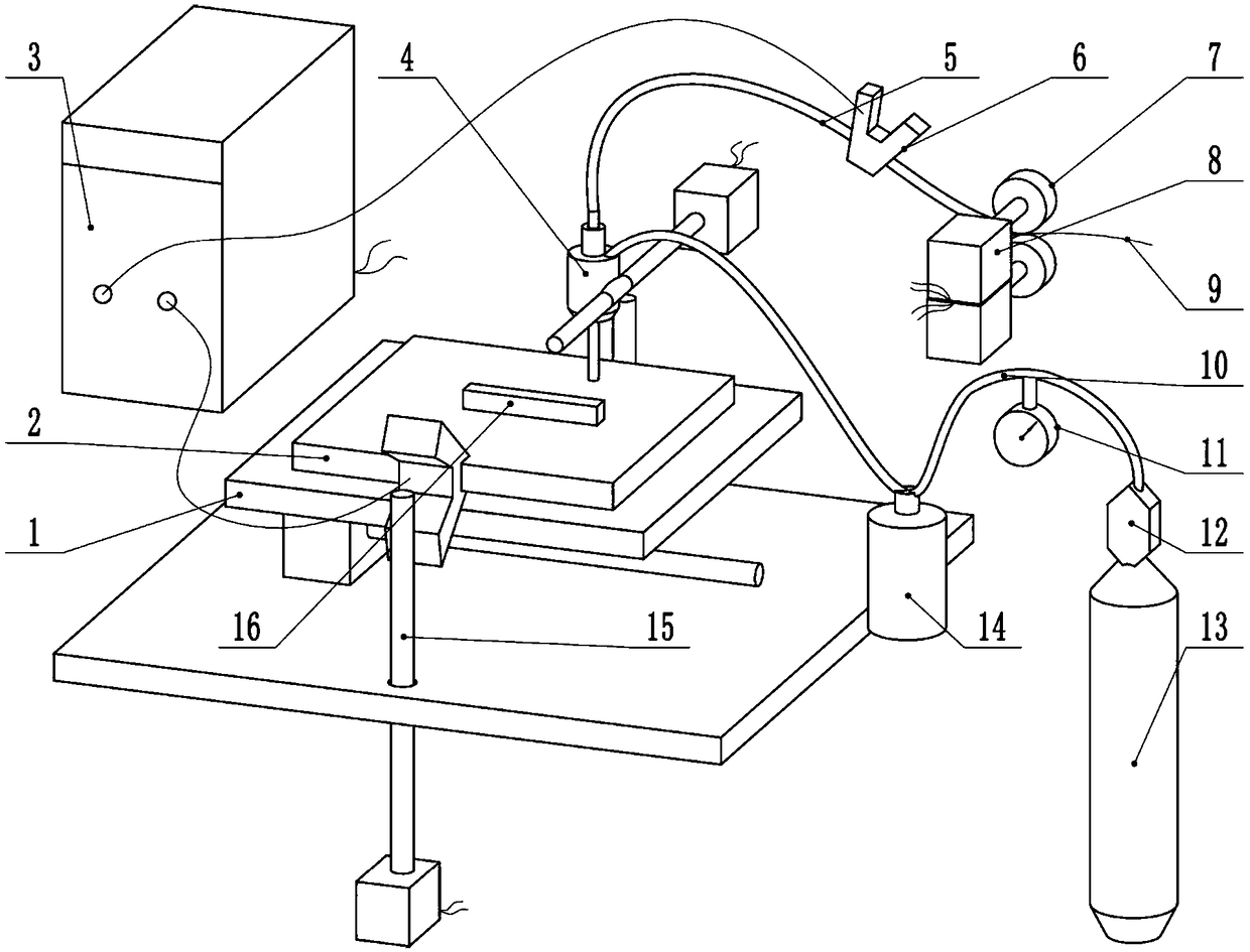 Wire metal direct melting 3D printing forming device and process