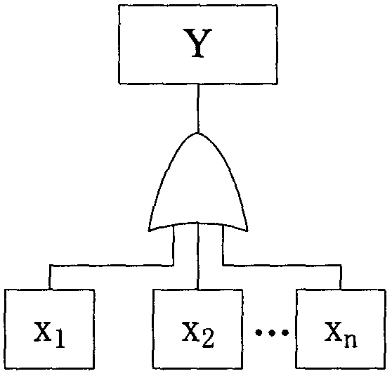 Method for determining importance degree of components of satellite control system