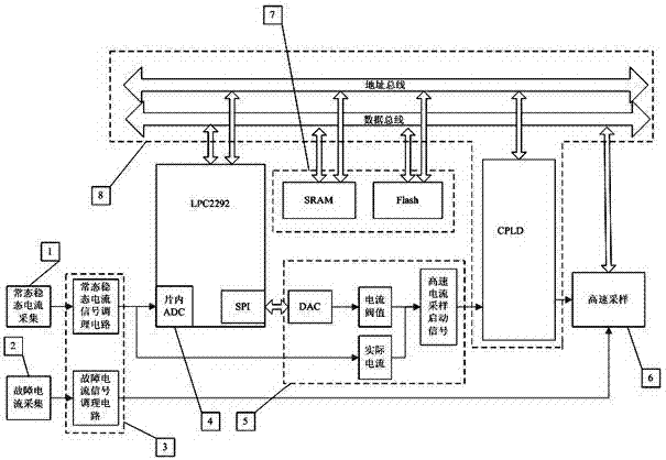 Switchgear fault current acquisition device