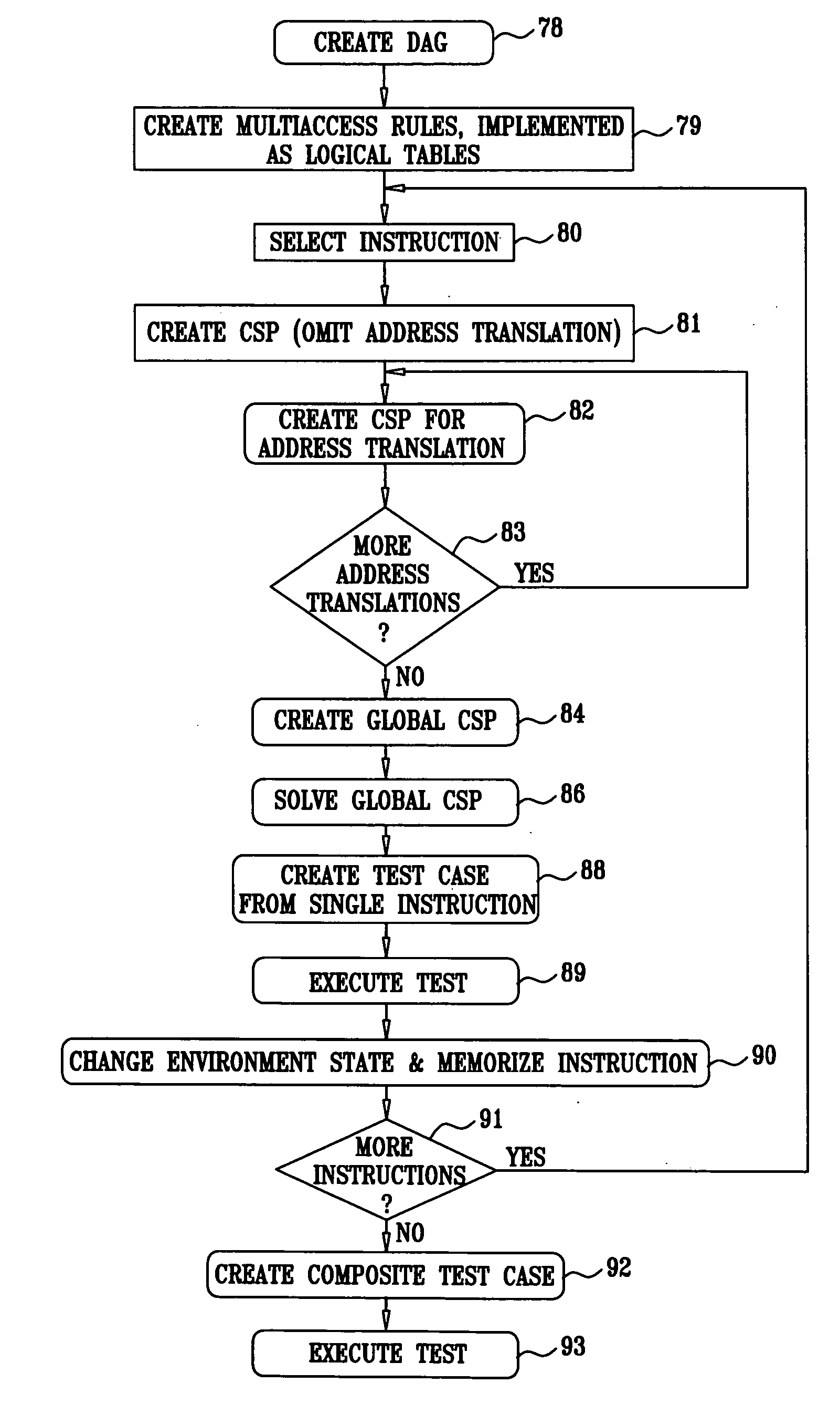 Modeling language and method for address translation design mechanisms in test generation