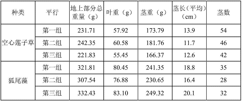 Chelating agent washed-off soil improvement method