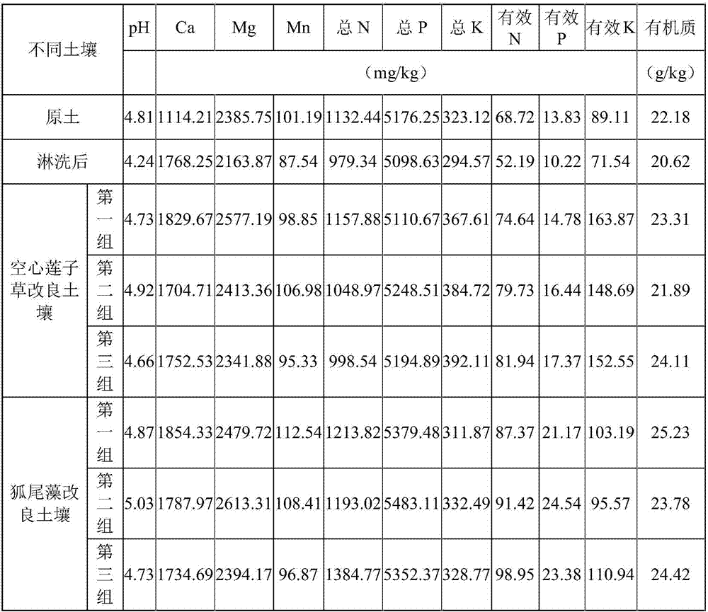 Chelating agent washed-off soil improvement method