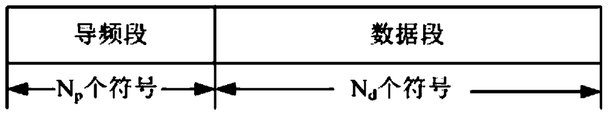 Frequency Offset Estimation Method for Burst Signals with High Dynamic Frequency and Large Frequency Offset