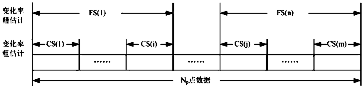 Frequency Offset Estimation Method for Burst Signals with High Dynamic Frequency and Large Frequency Offset