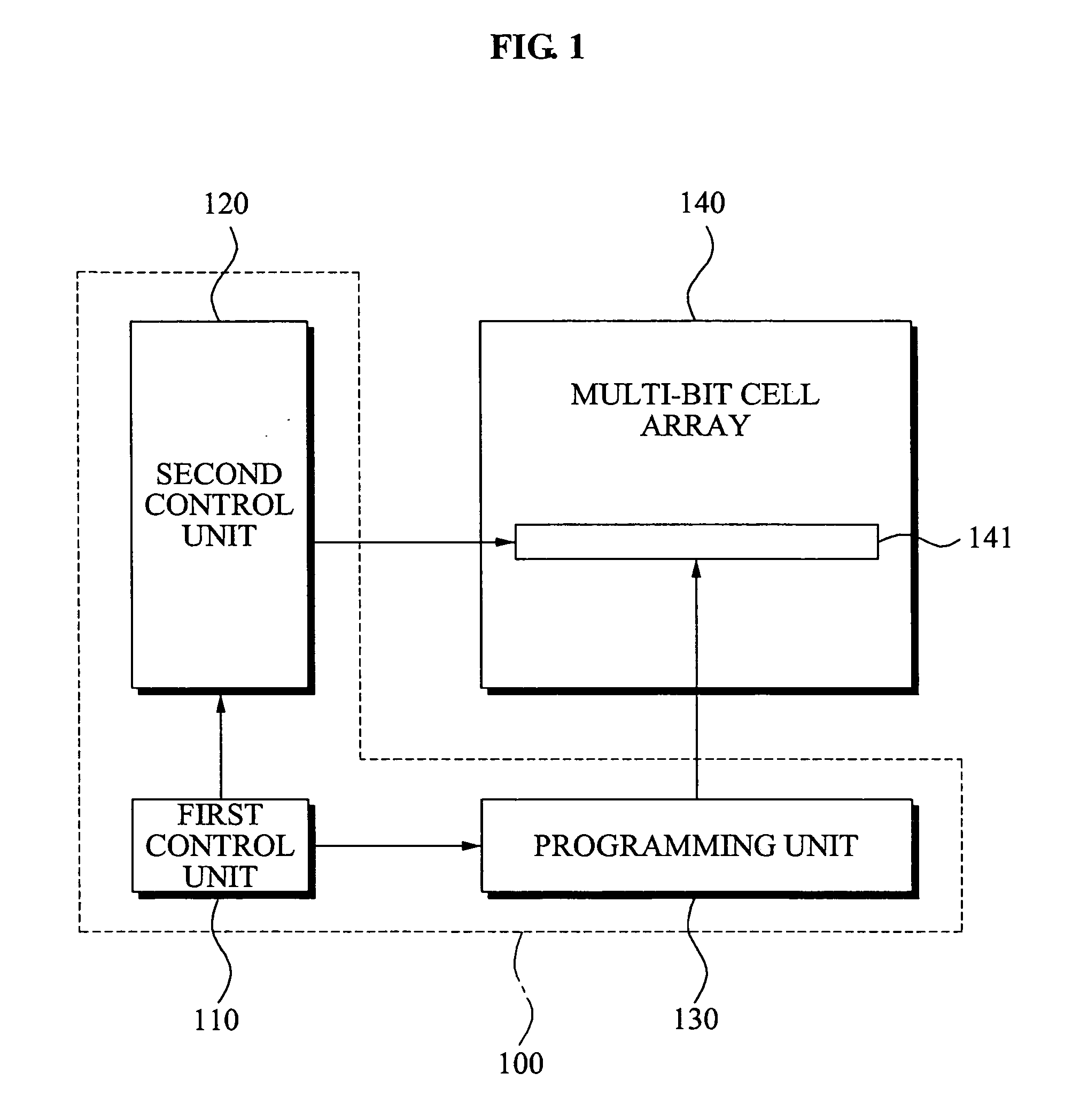 Apparatus and method of multi-bit programming