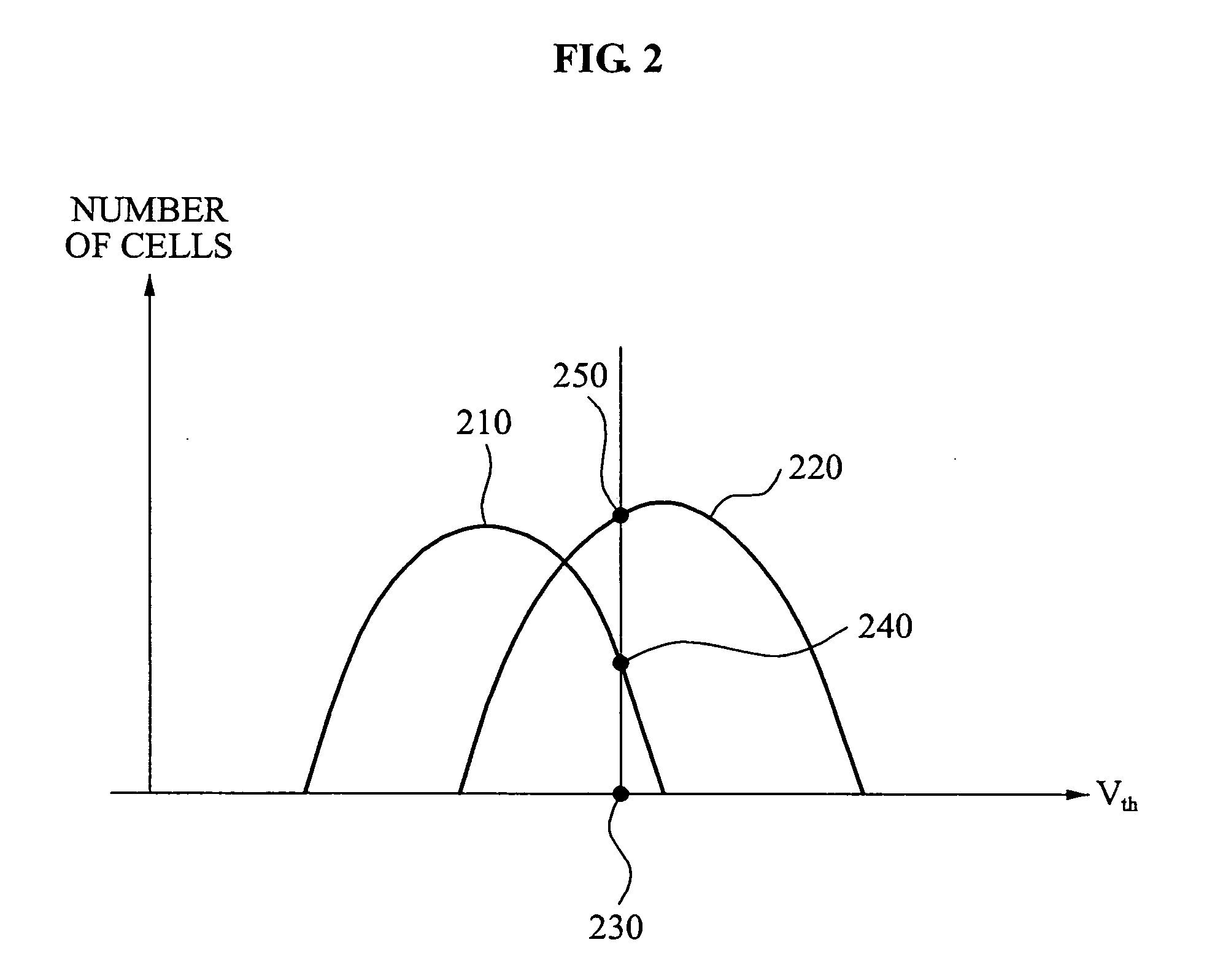 Apparatus and method of multi-bit programming