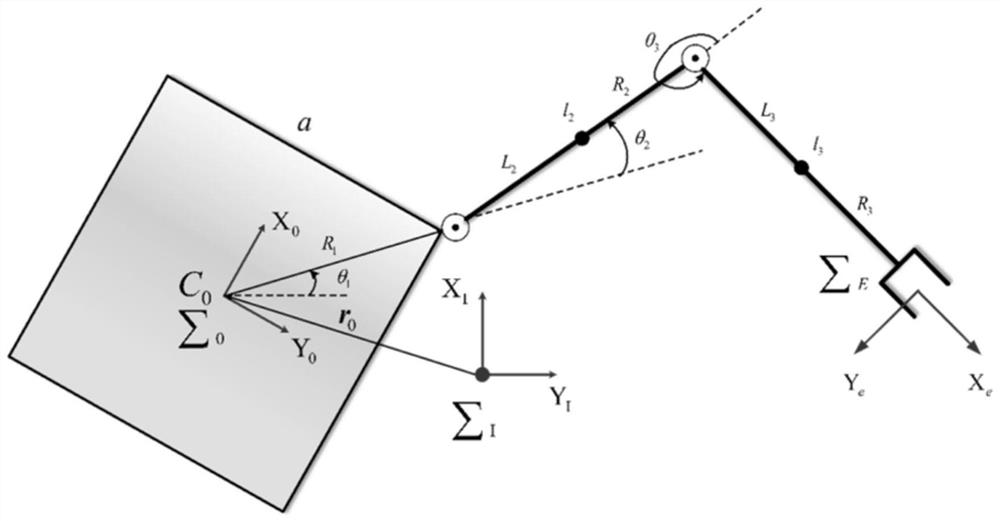 Active fault diagnosis method for space manipulator