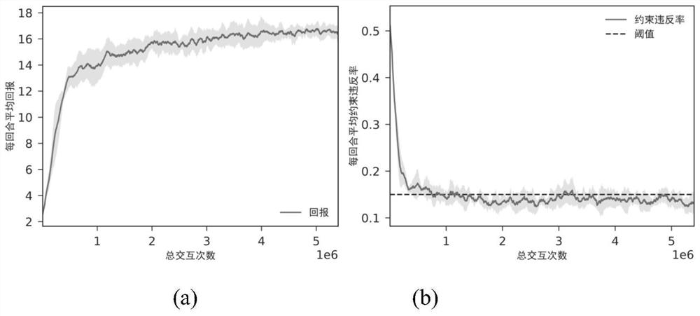 Active fault diagnosis method for space manipulator