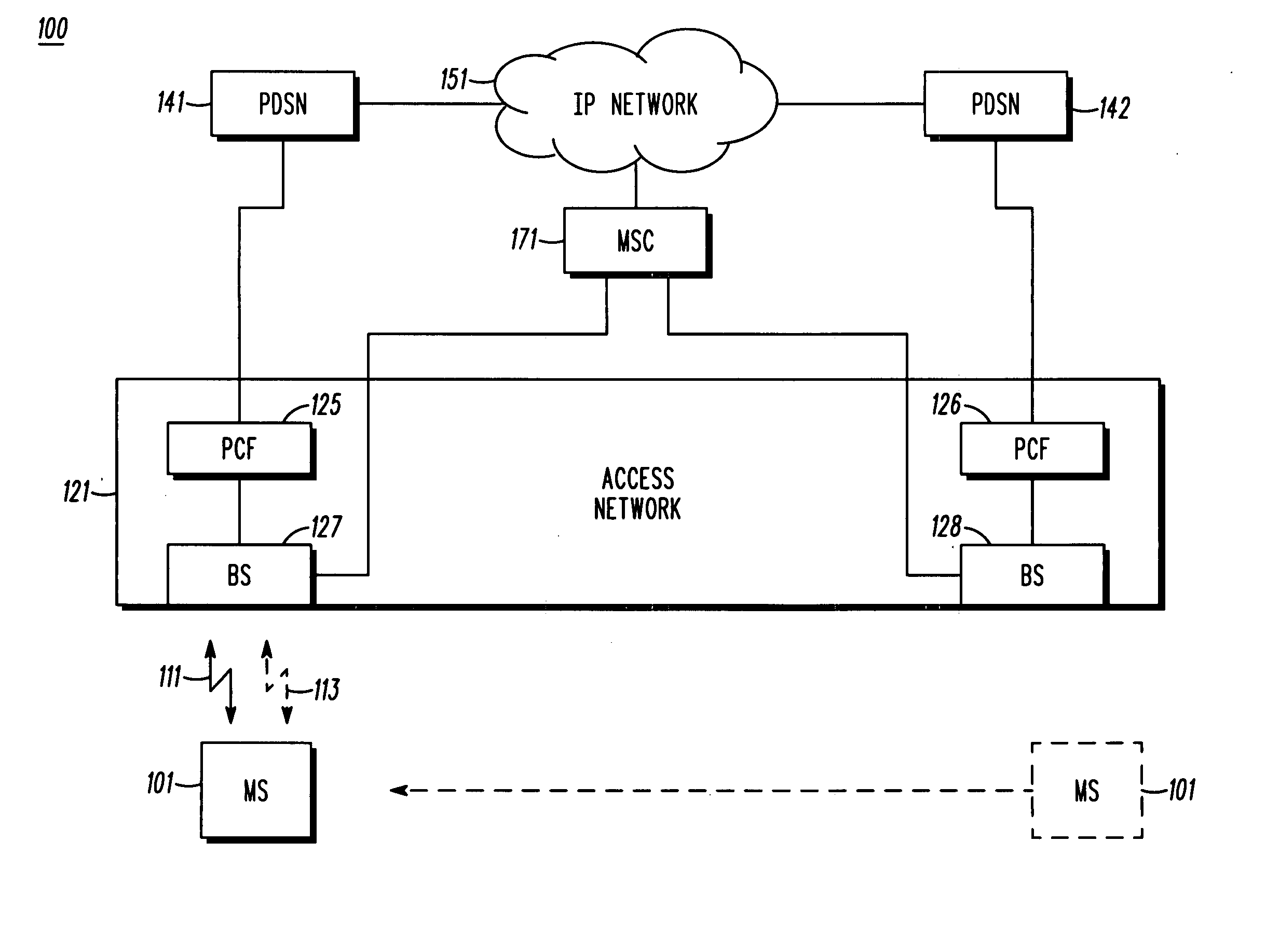 Access network and method for improved inter-PDSN dormant mode handoff