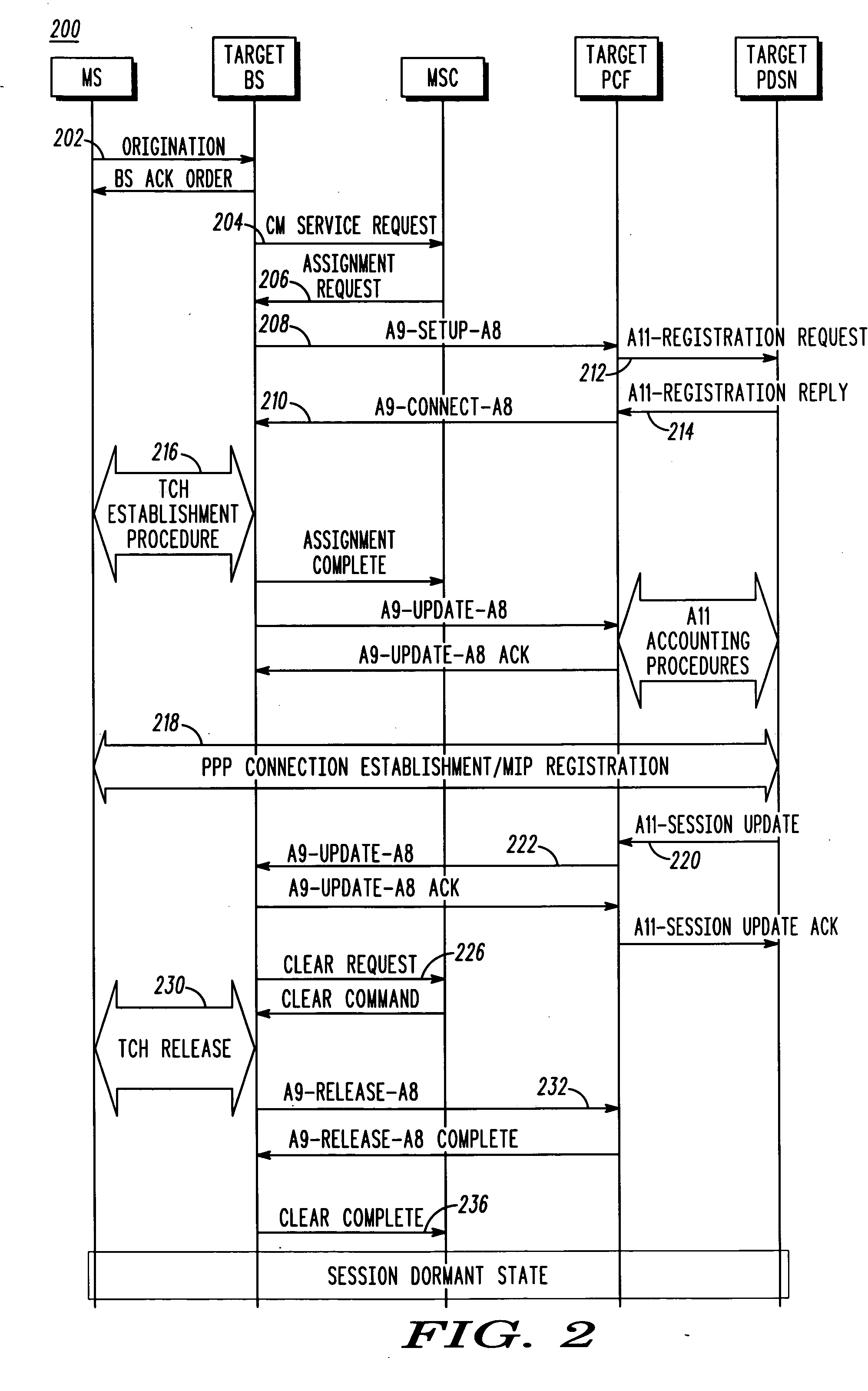 Access network and method for improved inter-PDSN dormant mode handoff