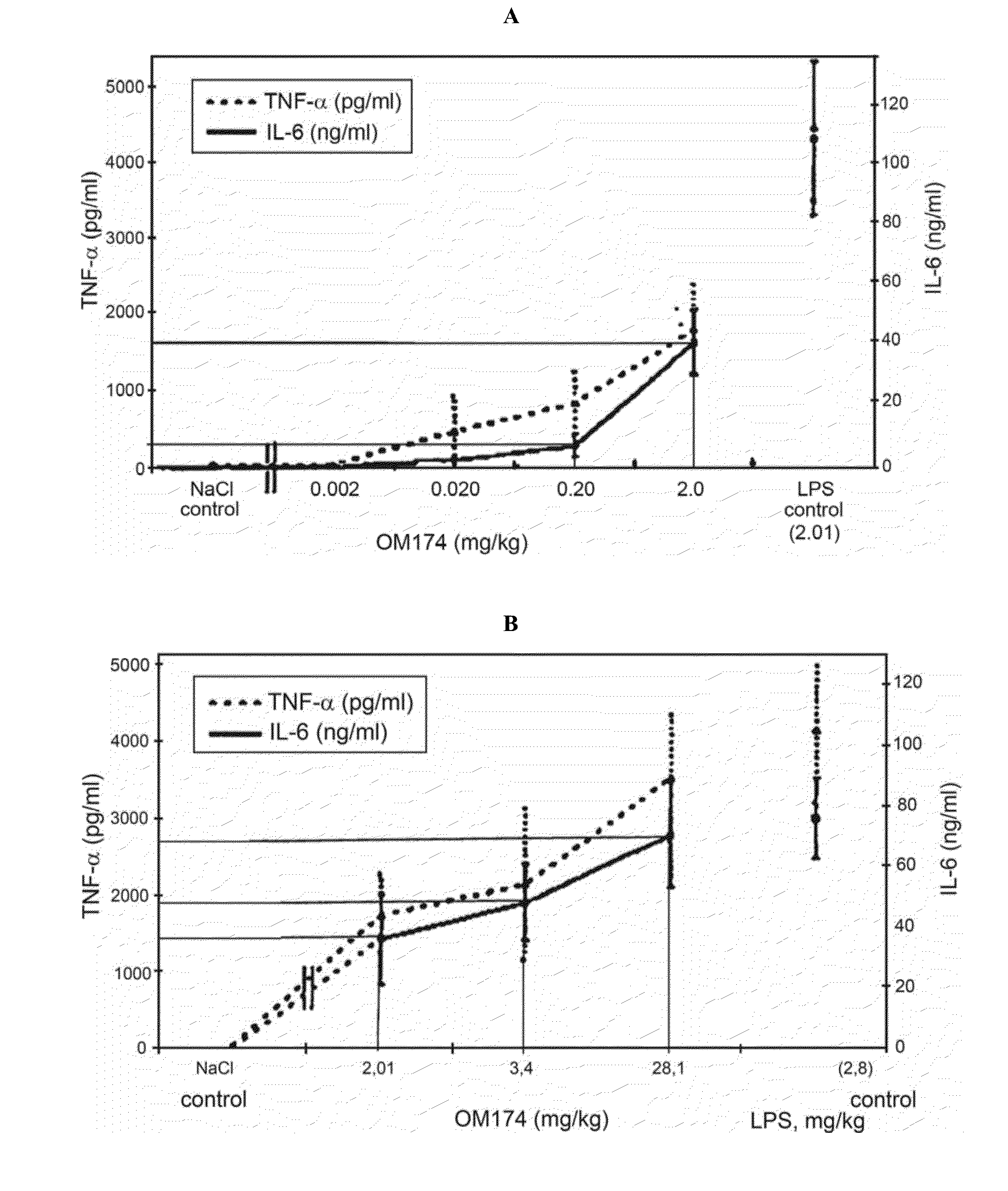 Modified endotoxic bacteria lipopolysaccharide (variants), combination of modified lipopolysaccharides (variants) and, containing same, a vaccine (variants) and a pharmaceutical composition (variants)