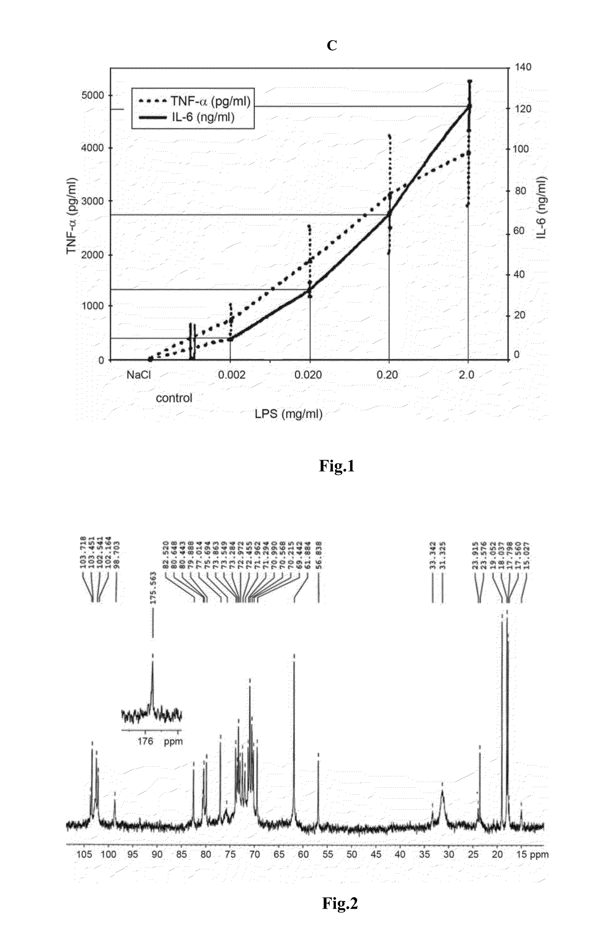 Modified endotoxic bacteria lipopolysaccharide (variants), combination of modified lipopolysaccharides (variants) and, containing same, a vaccine (variants) and a pharmaceutical composition (variants)